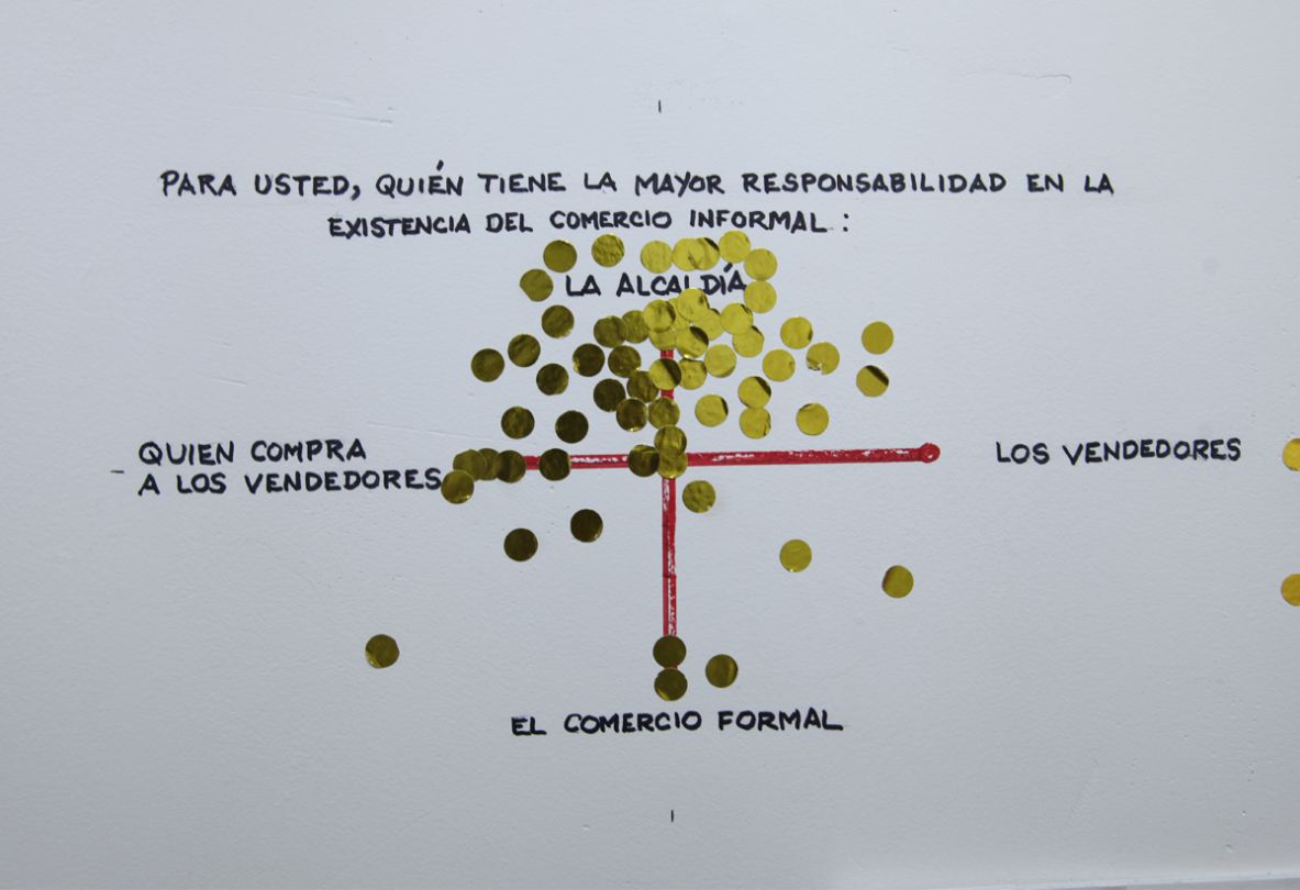 Muestra resultados Laboratorio - Plataforma Bogotá